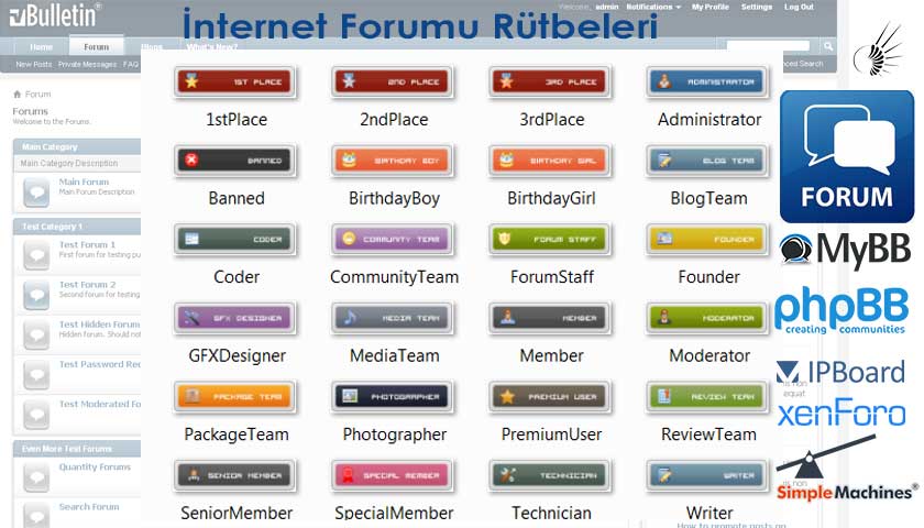 internet forumu rutbeleri